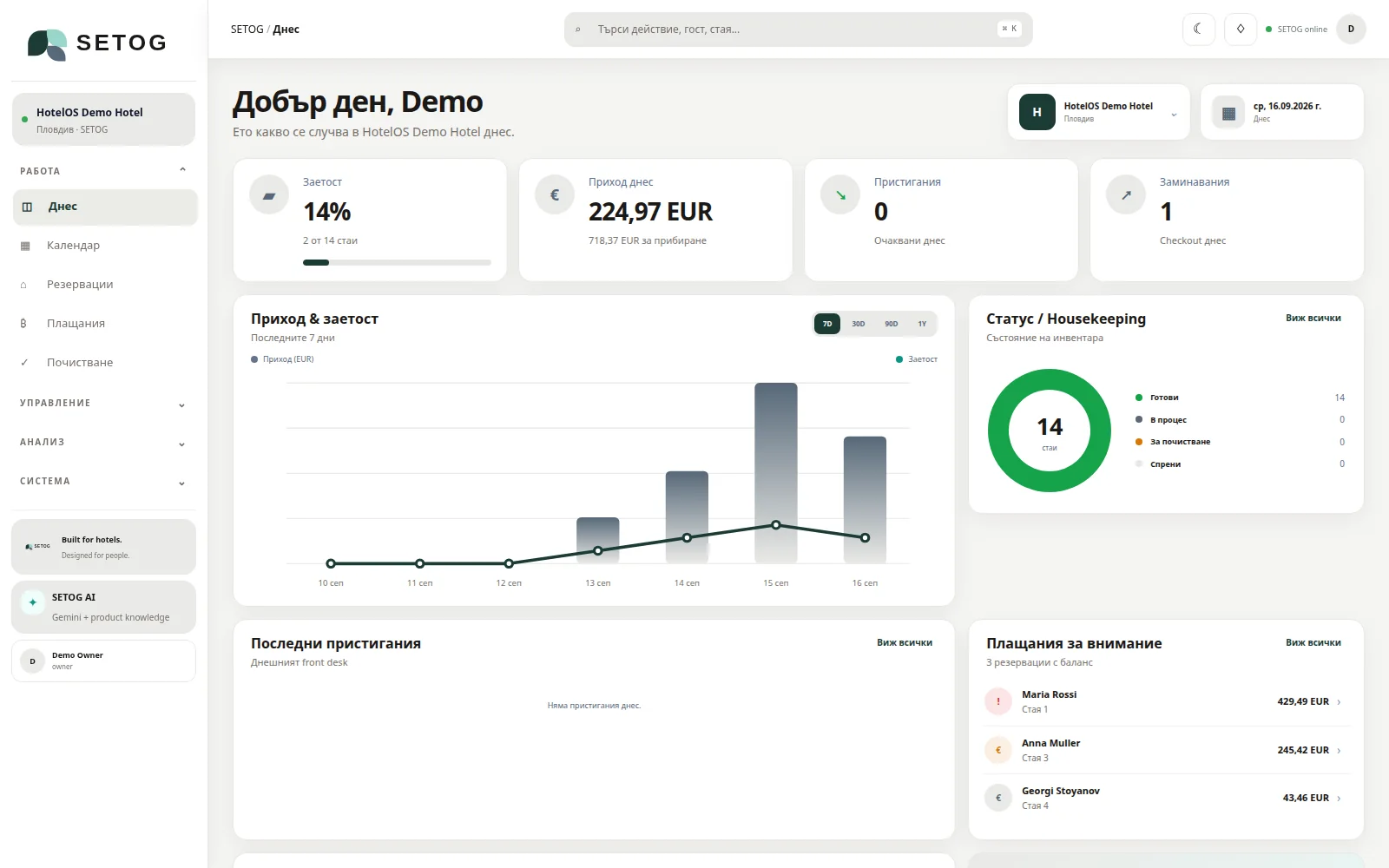 Реален SETOG dashboard